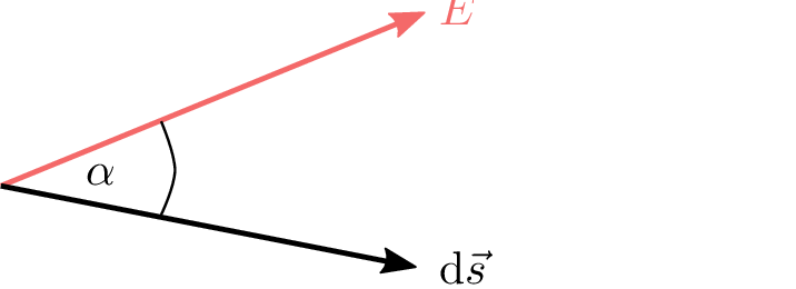 Zwei Vektoren, die von einem gemeinsamen Ursprung ausgehen: Der rote Pfeil stellt die elektrische
Feldstärke E dar, der schwarze Pfeil das Wegstück d s. Zwischen beiden Pfeilen ist der Winkel
alpha eingezeichnet.