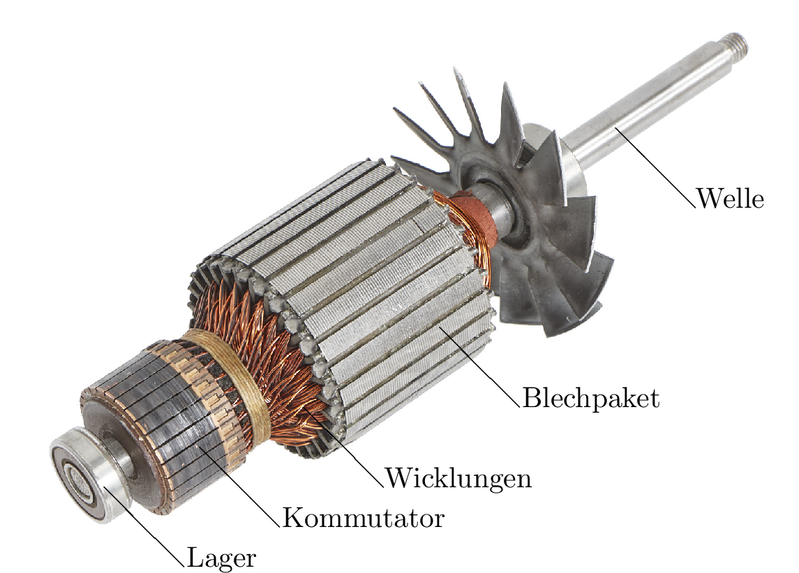Fotografie eines Rotors ohne Gehäuse. Am vorderen Ende des Rotors befindet sich ein Lager,
gefolgt vom Kommutator. Dahinter sind die Wicklungen sichtbar, die durch das weiter hinten
liegende Blechpoaket des Rotors führen.