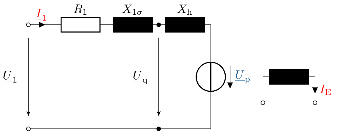 Schaltbild eines einphasigen Vollpolgenerators. Auf der linken Seite bedindet sich eine
Reihenschaltung bestehend aus einem Widerstand R1, einer Induktivität X1 Sigma, einer
Induktivität XH und einer Spannungsquelle Up, welche über die Spannungsquelle U1 geschlossen
ist. Parallel zu U1 und Up ist zwischen X1 Sigma und Xh die Spannung Uq eingezeichntet. An der
Anordnung liegt der Strom I1 an. Auf der rechten Seite bedindet sich eine Induktivität mit dem
Strom IE.