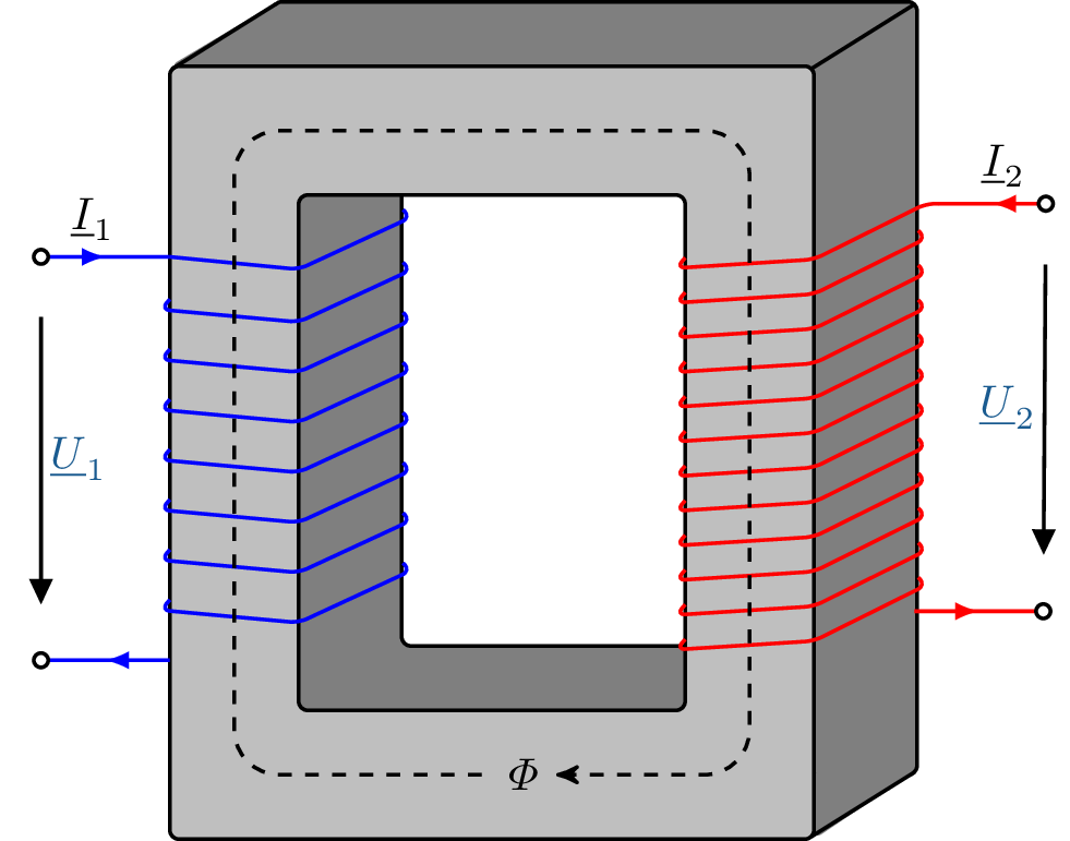 Schematische Darstellung eins Transformators mit einem ringförmigen Magnetkern. Um den Kern
ist auf der linken und auf der rechten Seite ein Leiter zur Spule gewickelt. Die beiden Spulen sind
also durch den selben Magnetkern vebunden.