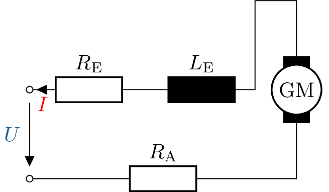 Schaltbild einer Reihenschlussmaschine. Der Schaltkreis besteht aus in Reihe geschalteten
Bauelementen: einem Widerstand (RE), einer Induktivität (LE), einem mit ”GM”bezeichneten
Bauelement, das für eine Induktivität, als auch Spannungsquelle steht und einem Widerstand (RA).
Die Bauteile sind über eine Stromquelle (U) miteinander verbunden.