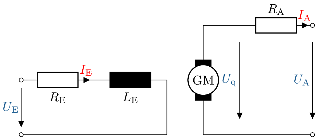 Schaltbild einer fremderregten Gleichstrommaschine, bestehend aus zwei Teilen: Im Erregerkreis,
links, befindet sich ein Widerstand (RE) und eine Induktivität (LE), die über eine Spannungsquelle
(UE) verbunden sind. Im Ankerkreis, rechts, befindet sich ein Widerstand (RA) und ein mit
”GM”bezeichnetet Bauteil, das für eine Induktivität, als auch Spannungsquelle steht. Der
Widerstand (RA) und das Bauteil ”GMßind über eine Spanungsquelle (UA) verbunden.