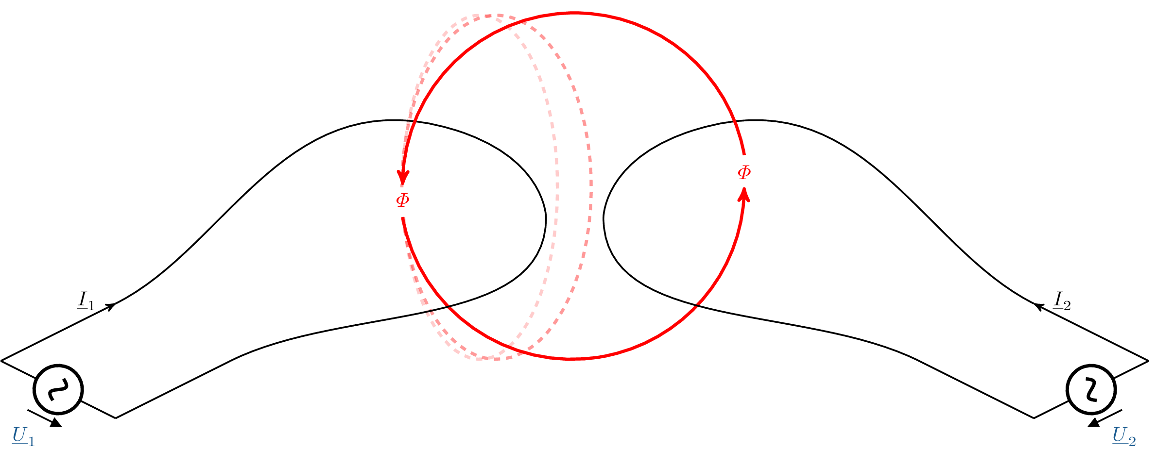 Schematische Darstellung von zwei nebeneinanderliegenden Leiterschleifen aus Draht. Das Magnetfelt der linken Leiterschleife ragt dabei in die rechte Leiterschleife, wodurch in diese Spannung induziert wird.