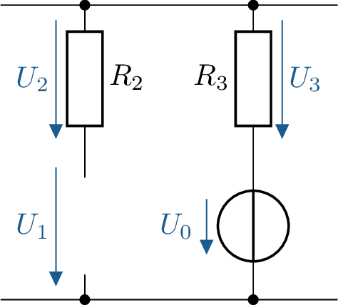 Schaltskizze eines elektrischen Netzwerks mit zwei Widerständen und einer Spannungsquelle.
Der linke Zweig enthält den Widerstand R2 mit der Spannung U2, die nach unten zeigt,
sowie eine weitere Spannung U1 über eine Unterbrechungsstelle innerhalb dieses Zweiges.
Der rechte Zweig enthält den Widerstand R3 mit der Spannung U3 und darunter eine
Spannungsquelle U0, deren Richtung ebenfalls nach unten zeigt. Beide Zweige sind parallel
zwischen zwei horizontalen Leiterbahnen geschaltet.