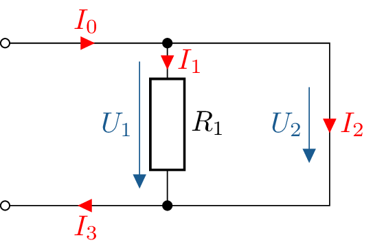Darstellung einer elektrischen Parallelschaltung mit einem Widerstand R1 und einem
zusätzlichen Leiterzweig ohne Widerstand. Der Gesamtstrom I0 teilt sich am oberen Knoten
in die Ströme I1, der durch den Widerstand R1 fließt, und I2, der den parallelen Leiter ohne
Widerstand durchläuft. Beide Ströme verlaufen von oben nach unten und vereinigen sich am
unteren Knoten wieder zum Gesamtstrom I3. Die Spannungen U1 und U2 sind entlang der
beiden Zweige markiert und zeigen den Spannungsabfall in identischer Richtung von oben
nach unten.