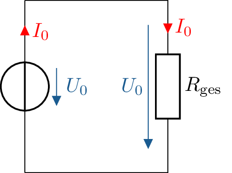 Darstellung einer elektrischen Schaltung. Eine Spannungsquelle U0 treibt den Strom I im
Uhrzeigersinn durch die Schaltung. Der Gesamtwiderstand Rges ist rechts im Stromkreis
eingezeichnet, über ihm liegt die Spannung Uges, die mit einem Pfeil nach unten gekennzeichnet ist.
Die Spannung U0 der Quelle ist ebenfalls nach unten gerichtet.