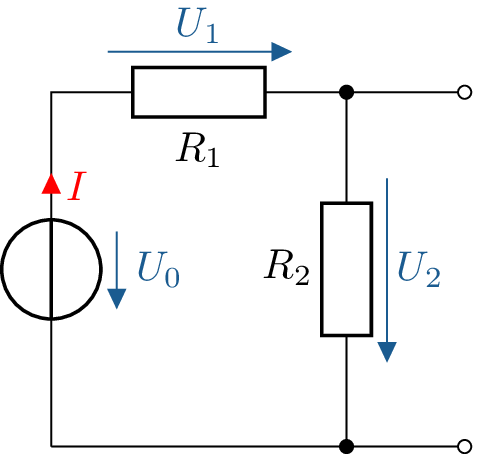 Schematische Darstellung eines unbelasteten Spannungsteilers mit zwei Widerständen R1 und R2.
Die Spannungsquelle mit der Spannung U0 treibt den Strom I durch den oberen Widerstand R1, an
dem die Teilspannung U1 abfällt. Der zweite Widerstand R2 ist in Reihe geschaltet, über ihm liegt
die Spannung U2. Beide Spannungen U1 und U2 addieren sich zur Gesamtspannung U0. Der
Strompfeil I ist rot eingezeichnet, die Spannungspfeile U0, U1 und U2 sind blau dargestellt.