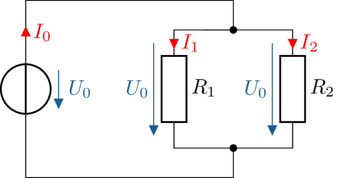 Schaltskizze einer Parallelschaltung mit zwei Widerständen R1 und R2, die an einer gemeinsamen
Spannungsquelle U0 betrieben werden. Der Gesamtstrom I0 teilt sich in die Teilströme I1 und I2
auf, die durch R1 bzw. R2 fließen. Alle Spannungen über den Widerständen sind mit U0 bezeichnet
und verlaufen vertikal nach unten, während die Strompfeile I0, I1 und I2 rot markiert sind.