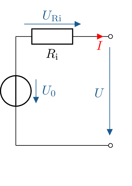 Schaltskizze einer realen Spannungsquelle,
bestehend aus einer idealen Spannungsquelle
U0 und einem in Reihe geschalteten
Innenwiderstand Ri. Über dem
Innenwiderstand liegt die Spannung URi an,
und der Strom I fließt nach rechts zum
Ausgang der Quelle. Die Klemmenspannung
U wird zwischen dem Ausgangspunkt und
dem unteren Anschluss gemessen.