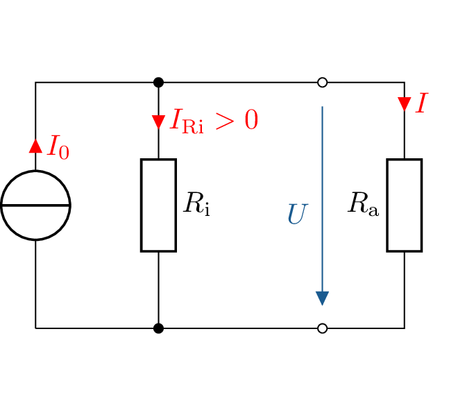 Schematische Darstellung einer realen Stromquelle, bestehend aus einer idealen Stromquelle I0 und
einem parallel geschalteten Innenwiderstand Ri. Der Innenwiderstand leitet einen Strom IRi ¿ 0 ab,
während der Hauptstrom I über den Lastwiderstand Ra fließt. Die anliegende Spannung U fällt
zwischen den oberen und unteren Klemmen ab.