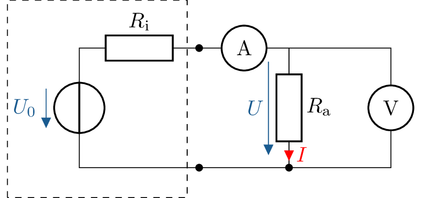 Schaltskizze einer spannungsrichtigen Messschaltung mit einer realen Spannungsquelle. Die Quelle
speist den Lastwiderstand Ra. Parallel zum Lastwiderstand ist ein Voltmeter geschaltet, das die
Spannung misst. In Reihe zu Lastwiderstand und Voltmeter ist ein Amperemeter geschaltet, das
sowohl den Strum durch den Messwiderstand als auch durch das Voltmeter erfasst.