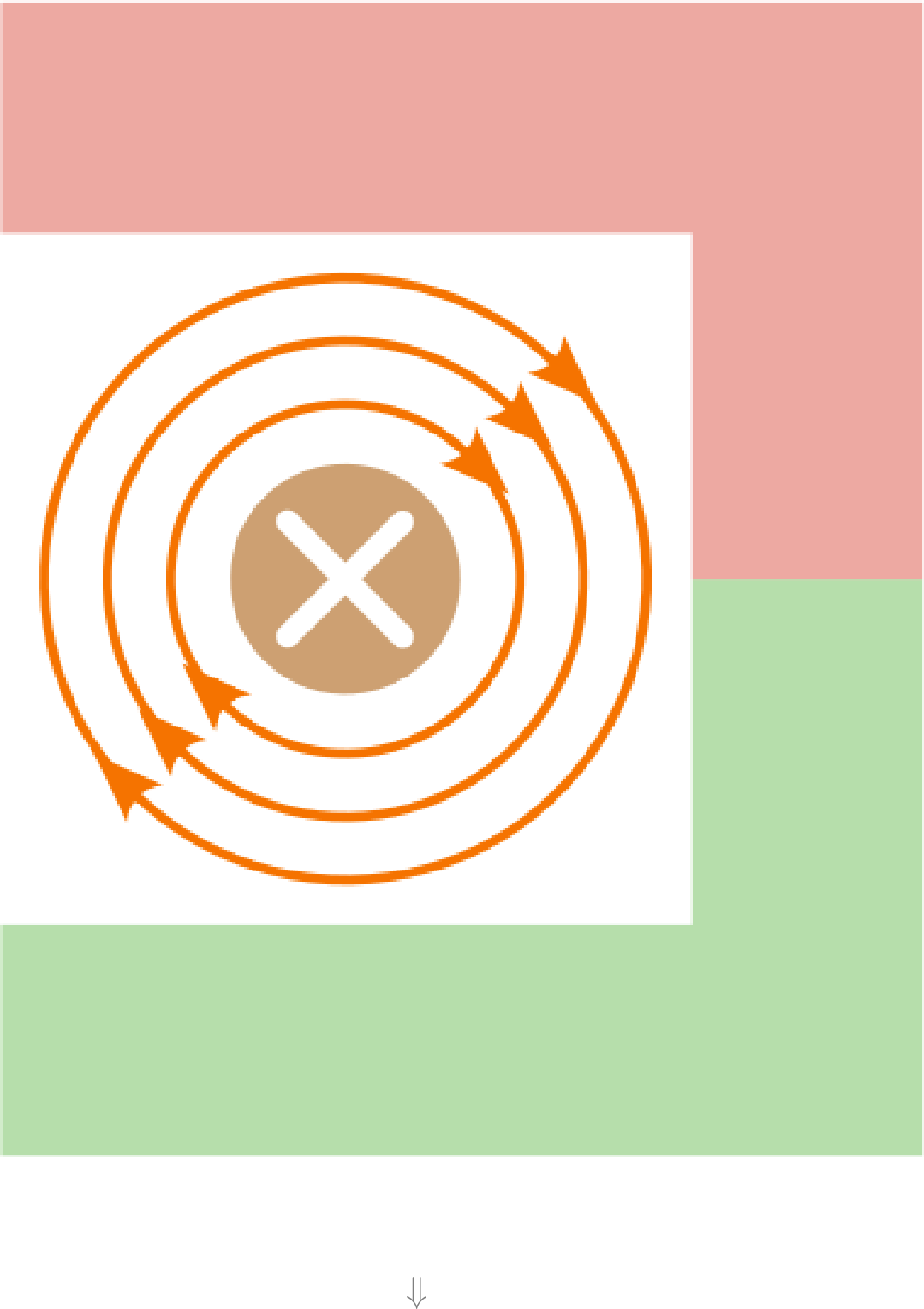 Der C-förmige Permanentmagnet
ist transparent abgebildet
und wird nun ignoriert.
Der Leiter, der nun
stromdurchflossen ist bildet
ein Magnetfeld in Richtung
des Uhrzeigersinns um den
Leiter.