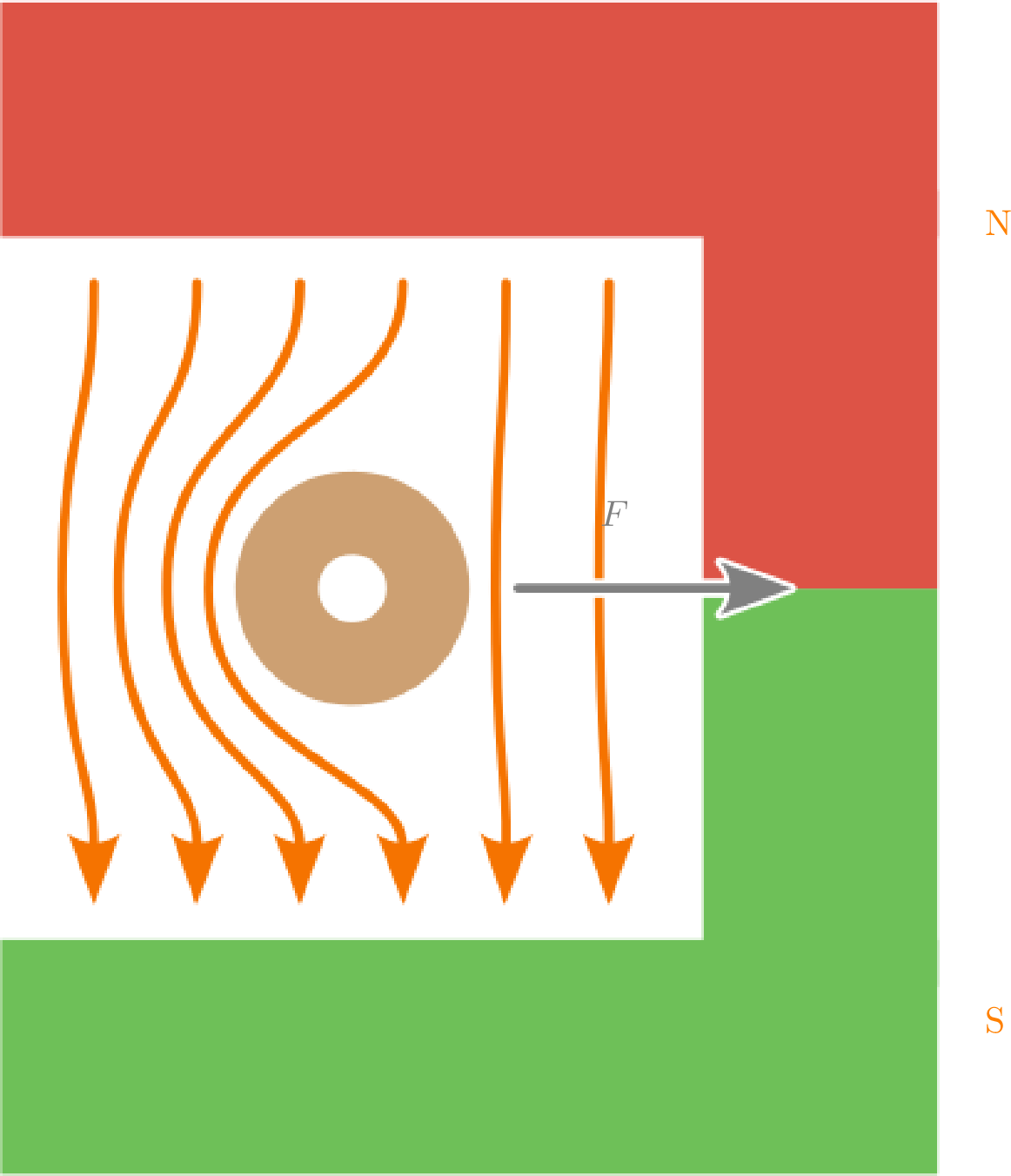 Wird die Flussrichtung
des Stromes, der am
Leiter anliegt, umgekehrt,
ändert sich die Richtung
der Kraftwirkung. Der
stromdurchflossene Leiter
wird nach rechts abgelenkt.