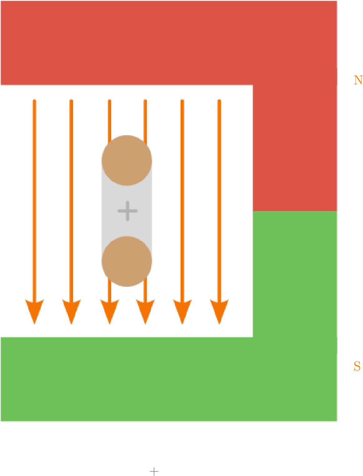 Ein C-förmiger Permanentmagnet
ist zu sehen, dessen
Magnetfeld vom N-Pol zum
S-Pol (von oben nach unten)
verweist. Eine Leiterschleife,
die sich innerhalb des
Magnetfeldes befindet, ist
transparent abgebildet und
wird ignoriert, da sie nicht
stromdurchflossen ist.