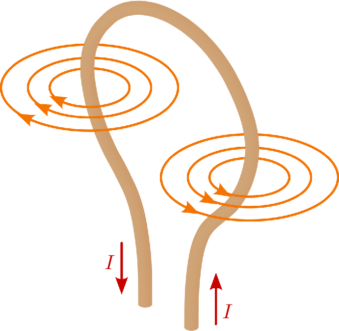 Ein Draht, der eine Schleife bildet. Durch die Leiterschleife fließt elektrischer Strom (I), wodurch
ein Magnetfeld, dargestellt durch kreisförmige Linien um die Schleife herum, erzeugt wird. Die
Polarität des Magnetfeldes wird durch die Buchstaben ’N’ (Nordpol) und ’S’ (Südpol) angezeigt.
Die Richtung der Magnetfeldlinien wird durch Pfeile entlang der Linien verdeutlicht.
